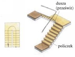 Jakie są rodzaje schodów Jak je dobrać do budynku Porady Budujemy Dom