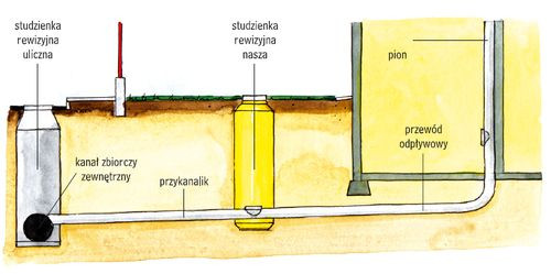 Jakich formalności wymaga się przed podłączeniem instalacji do sieci