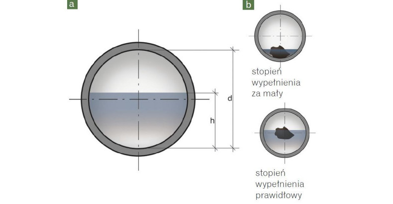 B D W Wykonawczych Instalacji Kanalizacyjnej Budujemy Dom