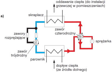 Jak Sprawdza Si Pompa Ciep A W Klimatyzacji