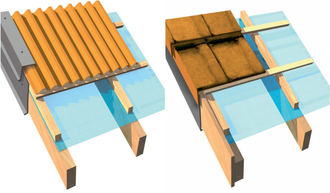 Jak wykonać obróbki bocznych krawędzi dachu?