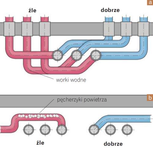 Cz Ste B Dy W Wykonaniu Instalacji Wodoci Gowej Budujemy Dom