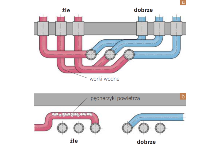 Cz Ste B Dy W Wykonaniu Instalacji Wodoci Gowej Budujemy Dom