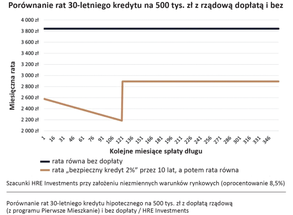 Rynek kredytów hipotecznych w 2023 roku Budujemy Dom