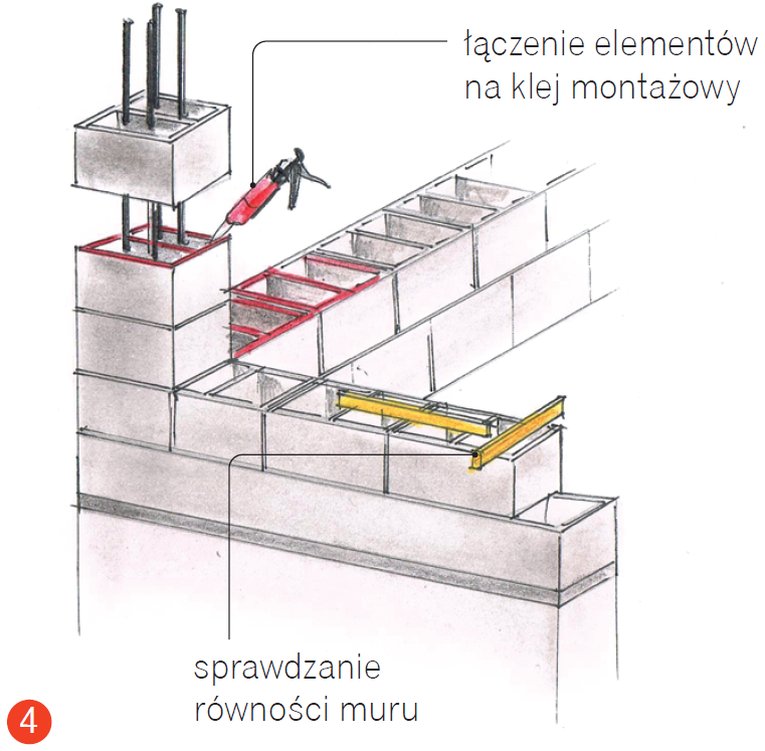 Ogrodzenie Z Pustak W Betonowych Krok Po Kroku Budujemy Dom