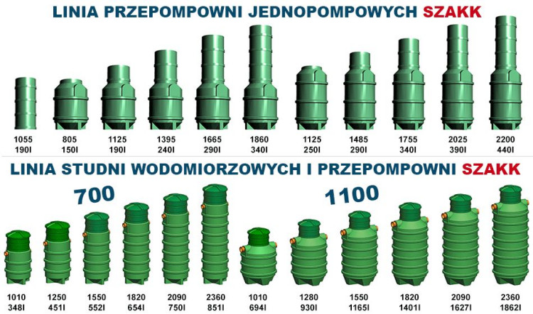 Studnie Wodomierzowe I Przepompownie Ciek W Rewolucja W Systemach