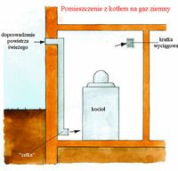 Pomieszczenie z kotłem na gaz ziemny