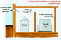 Pomieszczenie z kotłem na olej opałowy i magazyn oleju