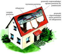 Przykład wentylacji mechanicznej z wykorzystaniem rekuperatora