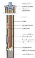 System kominowy z ceramiki - schemat