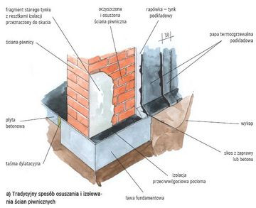 Tradycyjny sposób osuszania i izolowania ścian piwnicznych