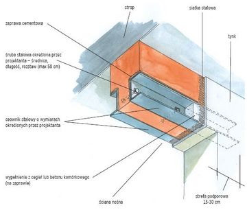 Przykład wzmocnienia ściany w miejscu nadproża okiennego
