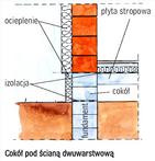Cokół pod ścianą dwuwarstwową
