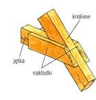 Konstrukcja dachu nakładkowa
