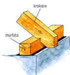 Konstrukcja dachu zaciosowana