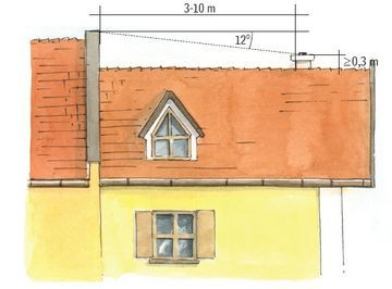 Odległość komina od przeszkody - schemat