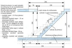 Schody do piwnicy w części mieszkalnej zwykle znacznie się różnią, bo nie są projektowane według tych samych zasad