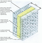 Przykład ściany tr&oacute;jwarstwowej wykonanej z wyrob&oacute;w wapienno-piaskowych