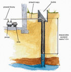 Pompa samozasysająca