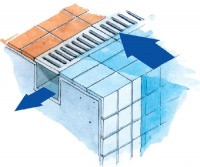 Basen z rynną przelewową - schemat