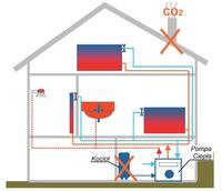 Wymiana kotła olejowego lub gazowego na pompę ciepła.