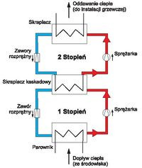 Uproszczony schemat układu kaskadowego z dwoma stopniami