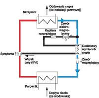 Schemat działania sprężarkowej pompy ciepła z cyklem EVI