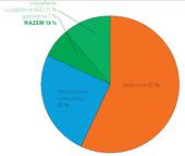 Struktura zużycia energii w budownictwie mieszkaniowym