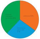 Docelowa struktura zużycia energii w domach mieszkalnych według Międzynarodowej Agencji Energii