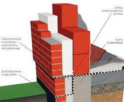 Schemat konstrukcji trójwarstwowej ściany fundamentowej