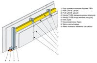 Budowa ścianki szkieletowej