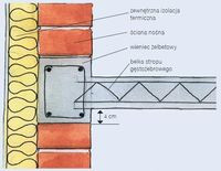 Schemat realizacji opuszczonego wieńca