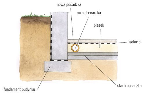 Drenaż na starej posadzce w piwnicy
