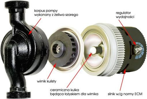 Pompa Ecocirc E4 vario