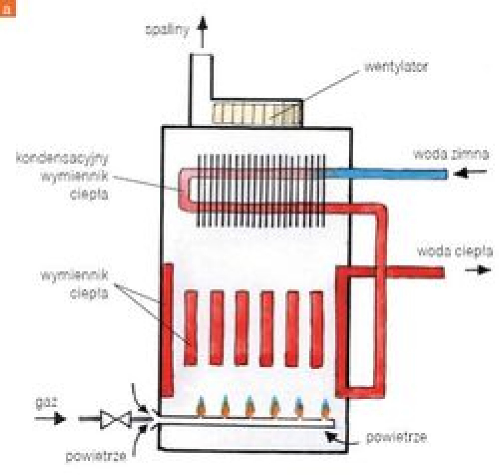 Kotły Kondensacyjne