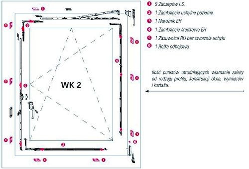 Okno Protect Plus - klasa odporności WK2