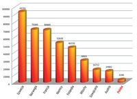 Dlaczego pompa ciepła