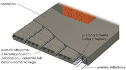 W domach jednorodzinnych najczęściej stosowane są stropy gęstożebrowe typu teriva