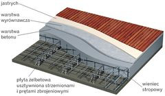 Stropy typu filigran w domach jednorodzinnych stosowane są stosunkowo rzadko