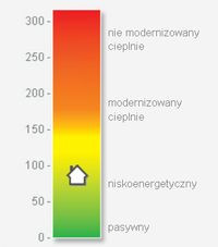Kalkulator EfektywnośćPlus firmy Viessmann