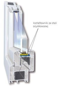 Kształtowniki ze stali ocynkowanej. Usztywnienia te wzmacniają konstrukcję, zapobiegając paczeniu się okien