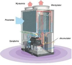 GAZOWE POMPY CIEPŁA - nowe rozwiązanie energetyczne