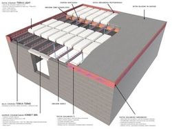 System stropowy TERIVA LIGHT