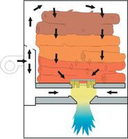 Zasada działania kotła zgazowującego
