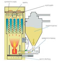 Kocioł retortowy osiąga bardzo wysoką sprawność, a jego praca jest w dużym stopniu zautomatyzowana