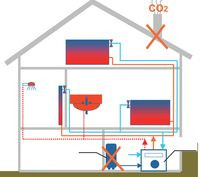 Wymiana kotła olejowego lub gazowego na pompę ciepła
