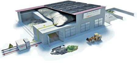 Viessmann buduje fabrykę biogazu