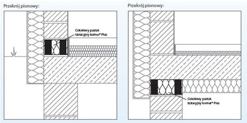 ISOMUR® Plus zbudowany jest z nośnego szkieletu z lekkiego betonu zbrojonego włóknem szklanym i izolacji ze styropianu.