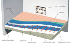 Schemat wodnego ogrzewania podłogowego