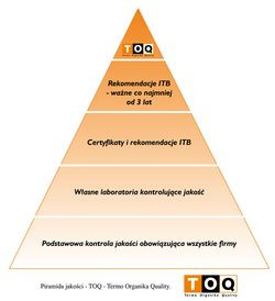 TOQ - Termo Organika Quality 